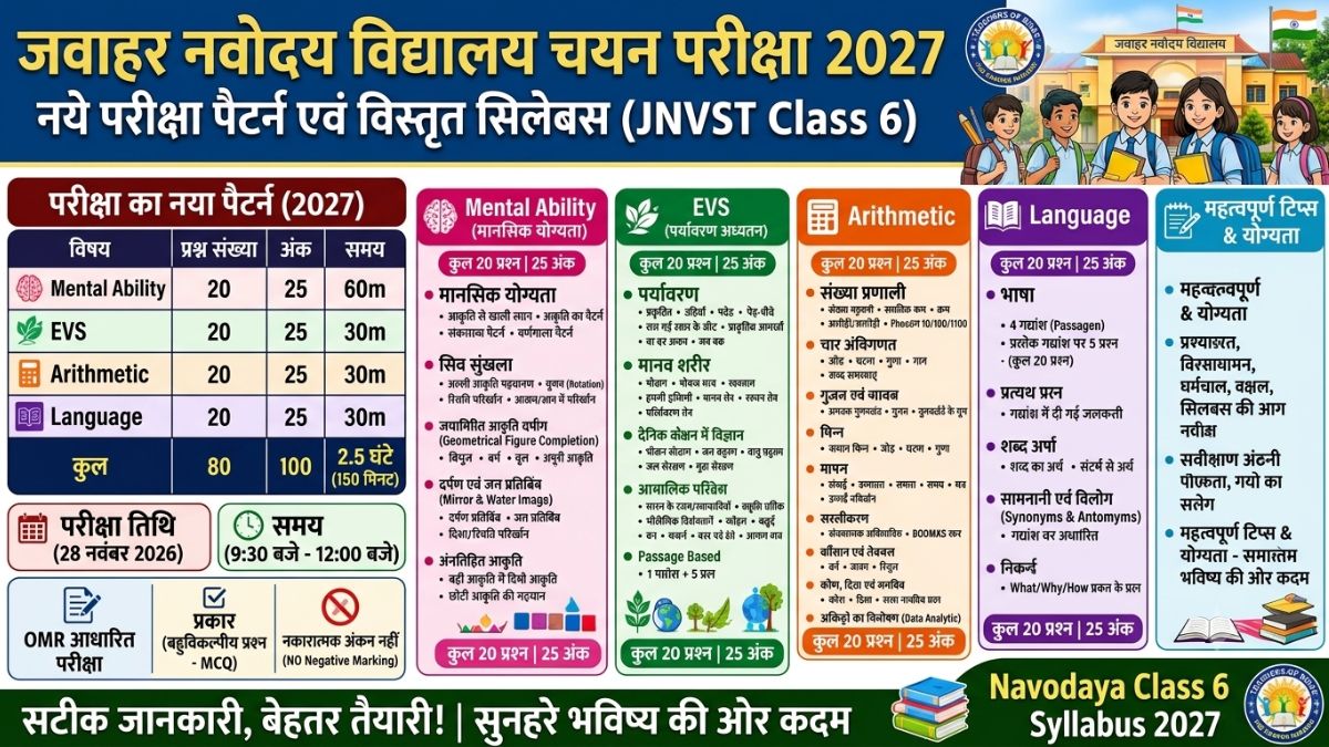 Navodaya Class 6 Syllabus 2027