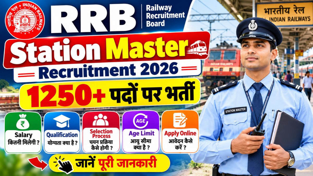 RRB Station Master Recruitment 2026